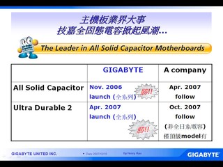 The Leader in All Solid Capacitor Motherboards
