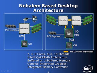 Intel Presentation -- Techday 2007