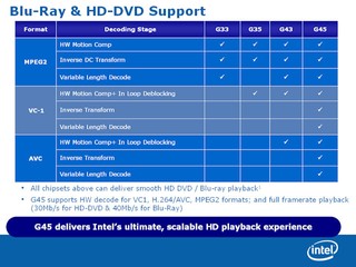 G4x blu-Ray and HD-DVD Support