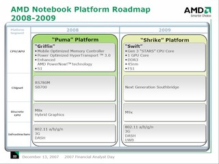 AMD APU -- Roadmap