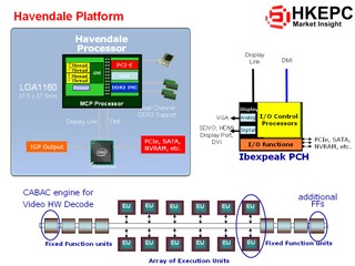 Havendale Platform