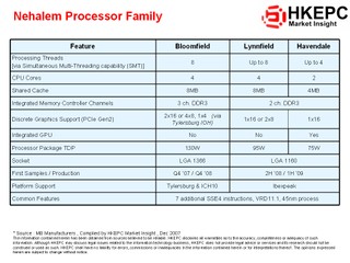 Nehalem Processor Family