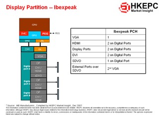 Display Partition -- Ibexpeak
