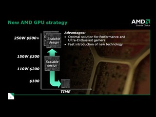 New AMD GPU strategy