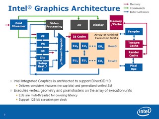 Intel Graphics Architecture