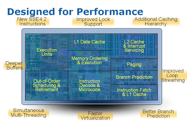 Desinged for Performance