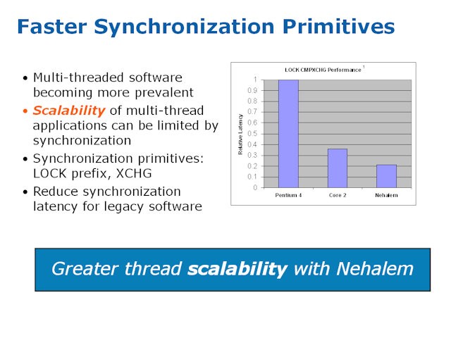 Faster Synchronization Primitive