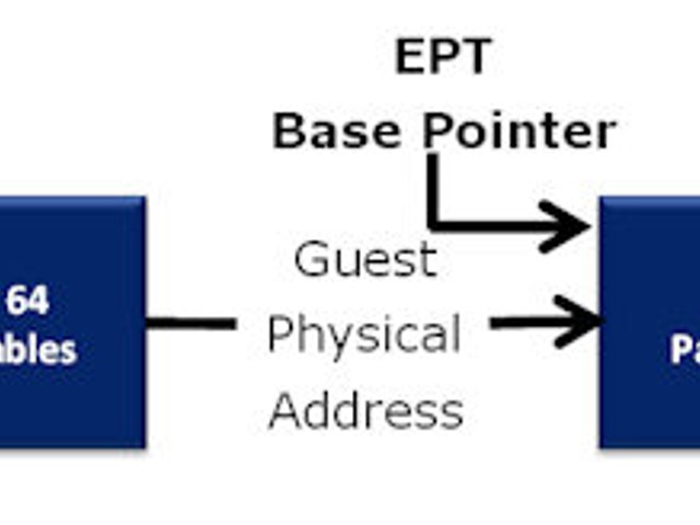 EPT Solution