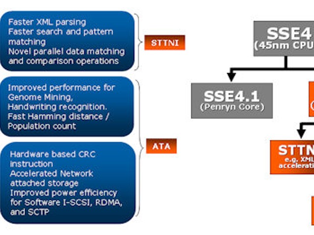 SSE4.2