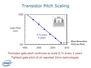 Intel 32nm