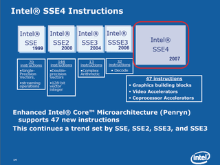 Intel SSE4 Instructions