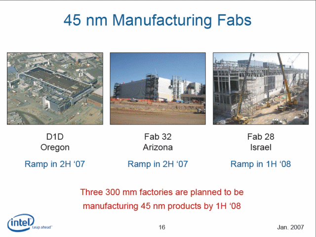 Intel 45nm Manufacturing Fabs