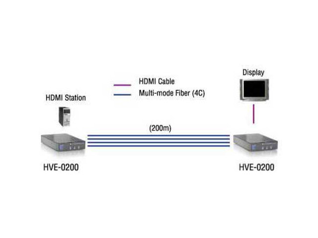 HVE-0200
