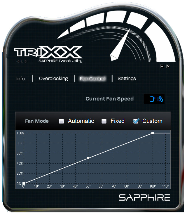 TriXX