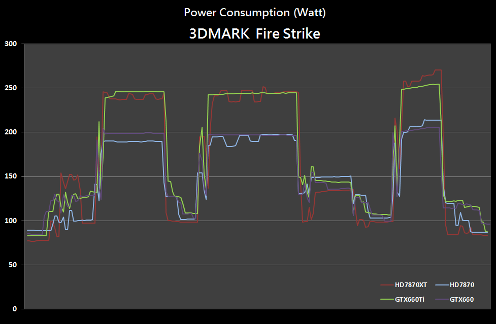 HD7870 XT