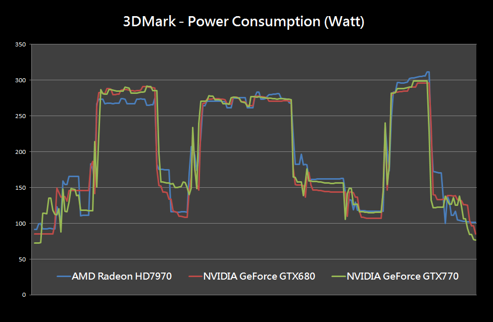 GTX770
