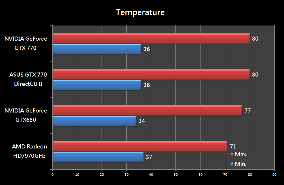 GTX770