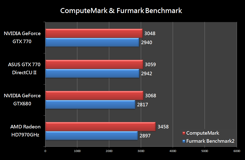 GTX770
