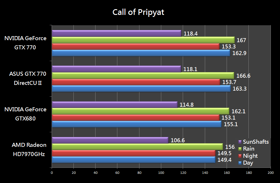 GTX770