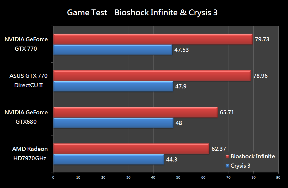GTX770