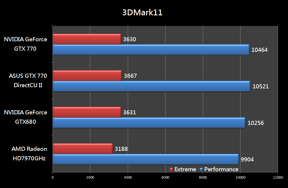 GTX770