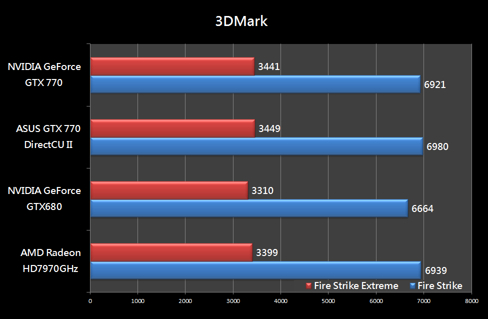 GTX770
