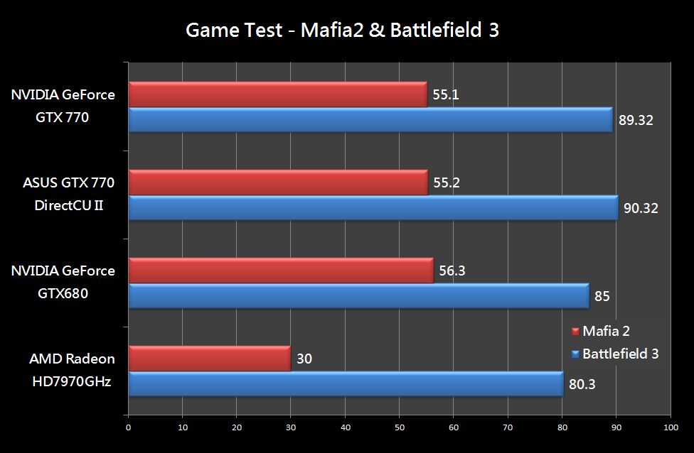 GTX770