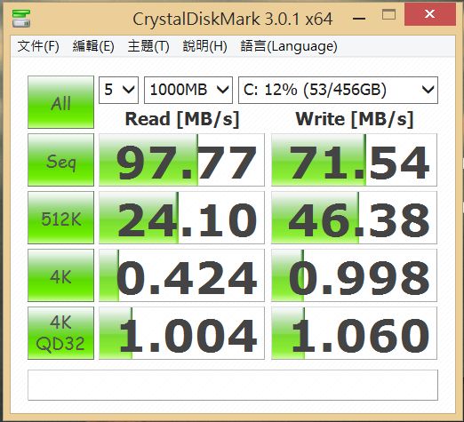Acer Aspire R7