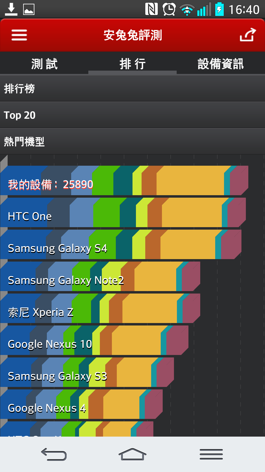 LG G2
