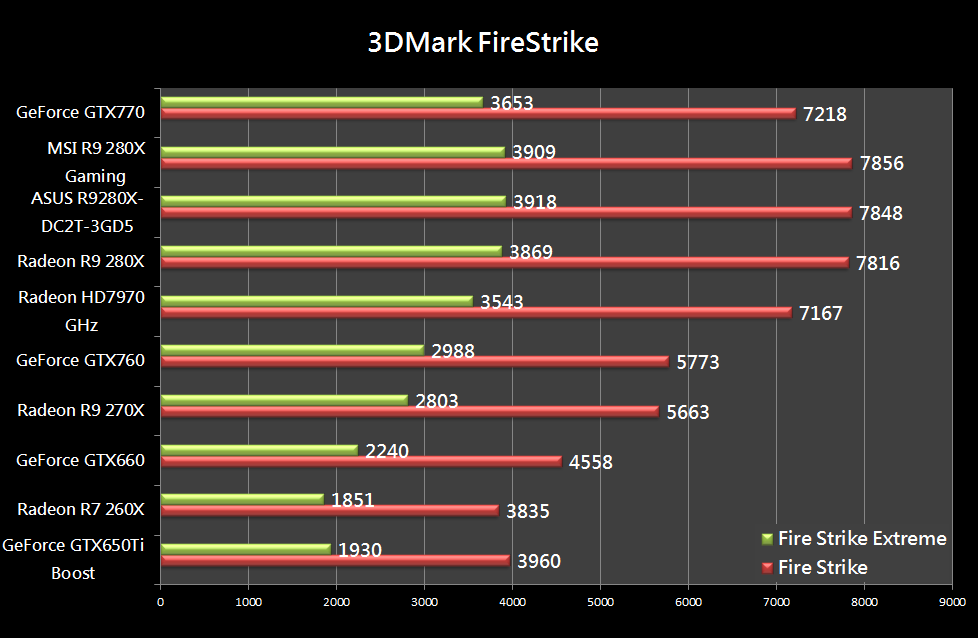 AMD Radeon R9