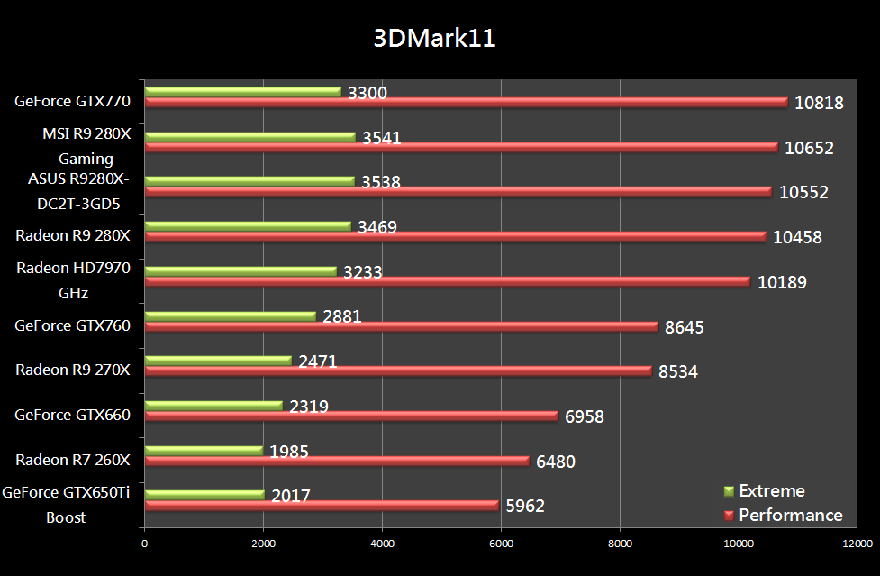 AMD Radeon R9