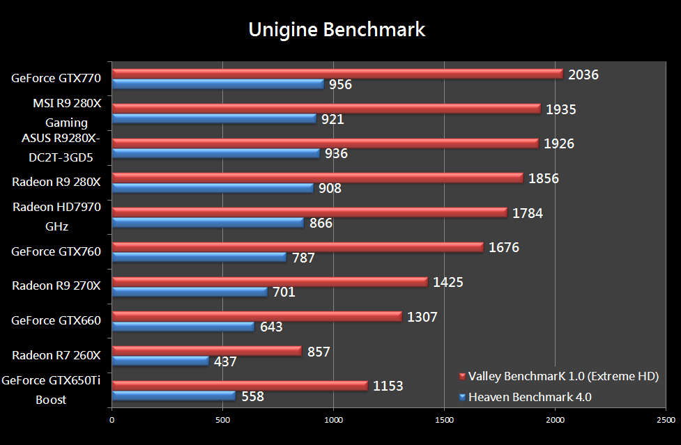AMD Radeon R9