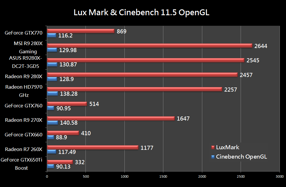 AMD Radeon R9