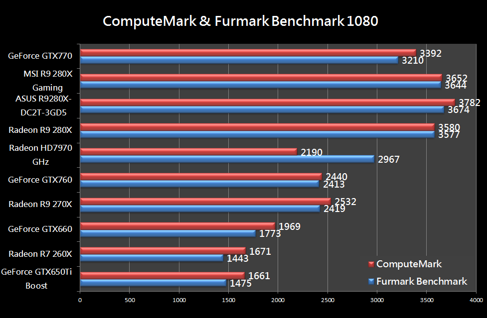 AMD Radeon R9