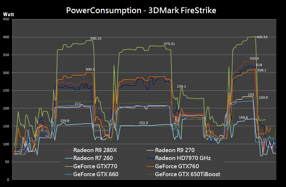 AMD Radeon R9