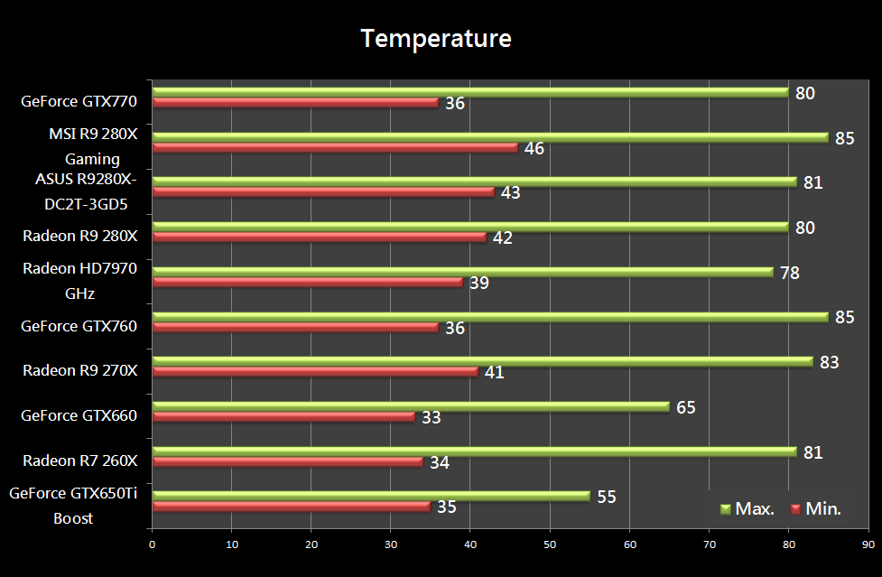 AMD Radeon R9