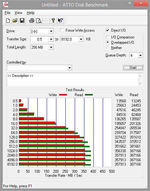 USB 3.1
