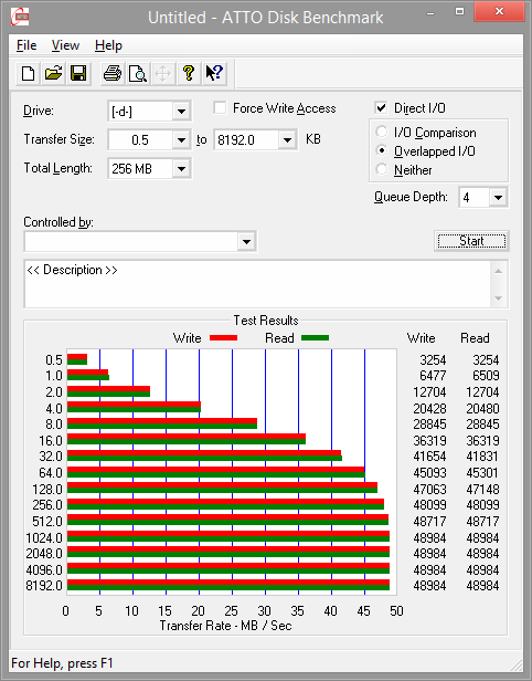 USB 3.1