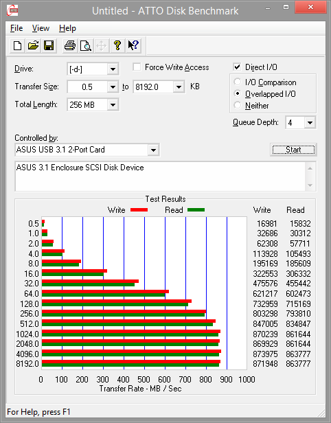 USB 3.1