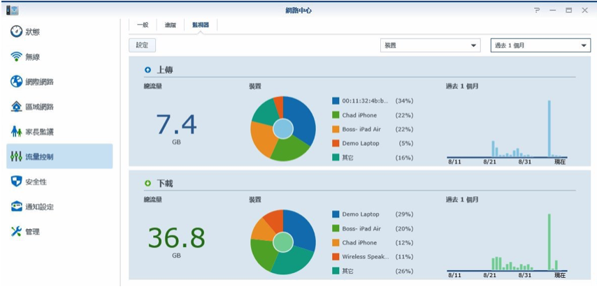 Synology 2016 Taipei