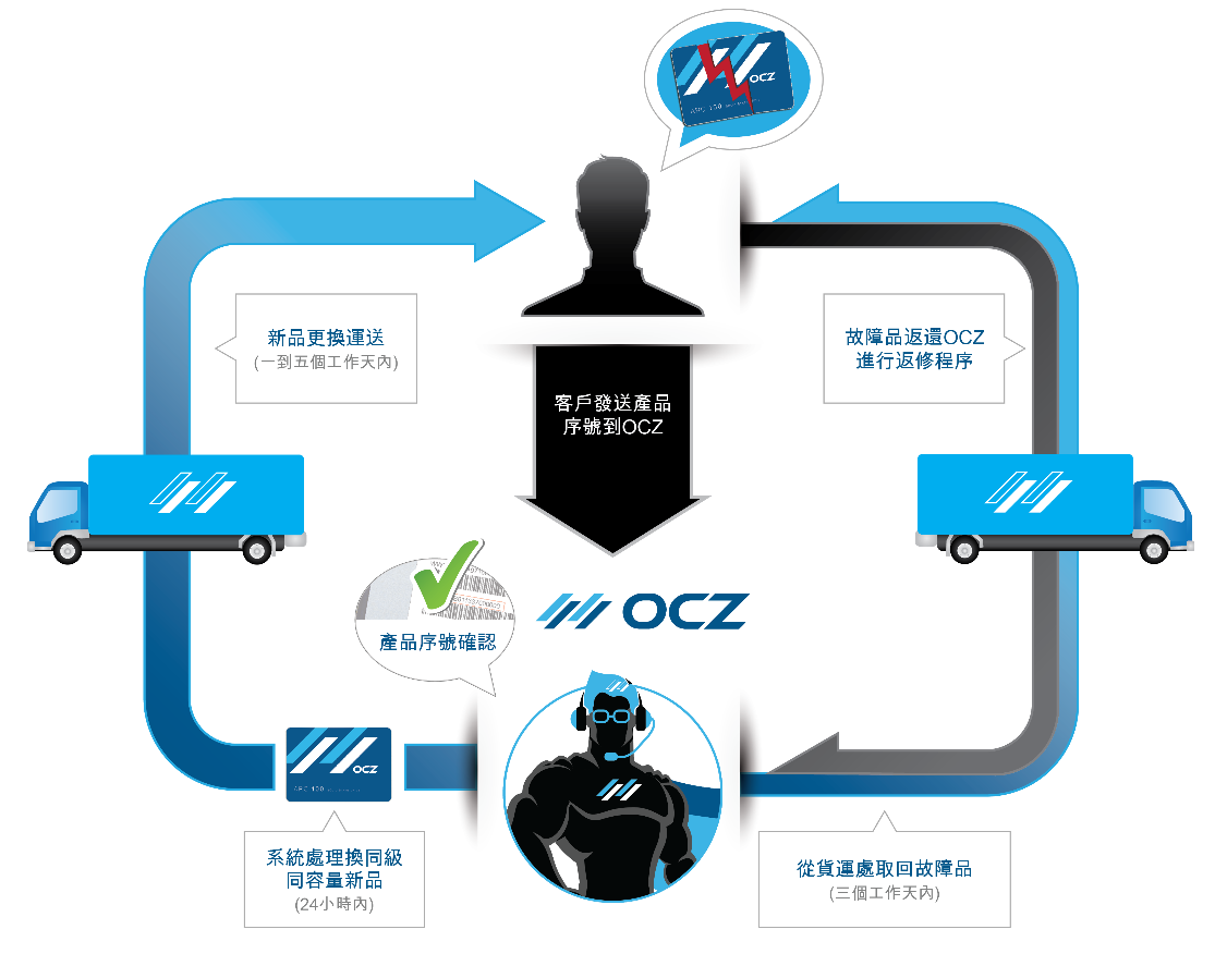 OCZ