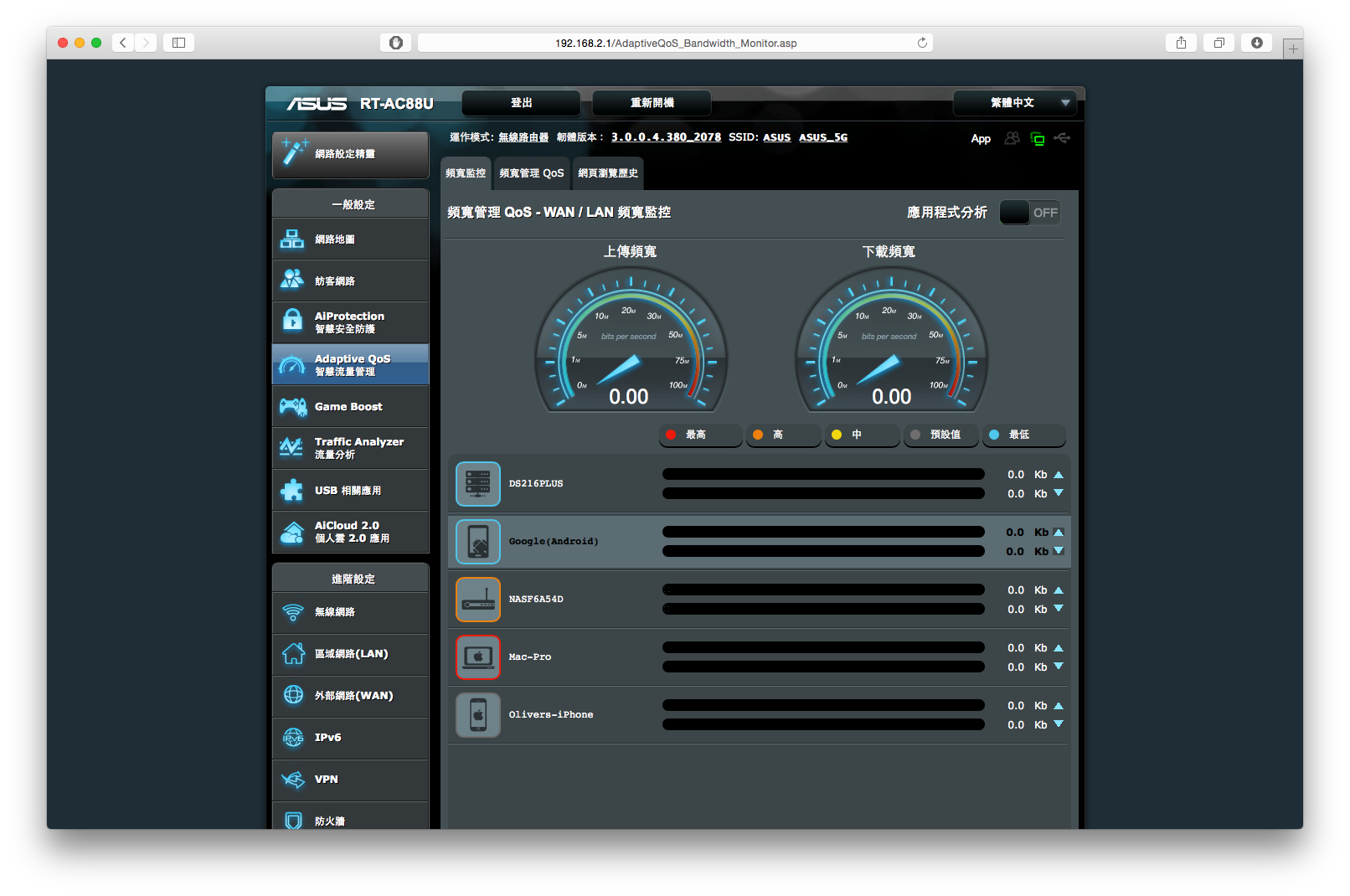RT-AC88U