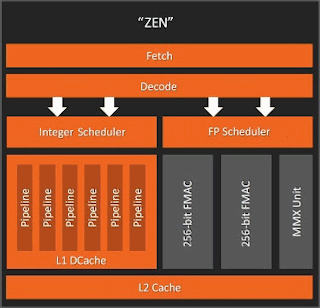 Zen