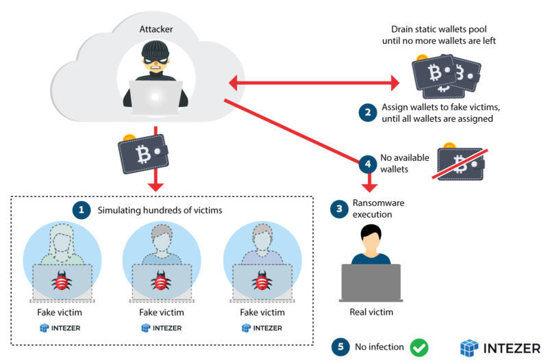QNAPCrypt