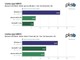 Win 11 vs Linux 實測 AI 運算 Win 11 比 Ubuntu 發行版快 3.43 倍 Win 11 vs Linux 實測 AI 運算 Win 11 比 Ubuntu 發行版快 3.43 倍