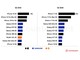 2026 年第二季智能手機排行榜 iPhone 17 系列稱霸、小米跌出前十 2026 年第二季智能手機排行榜 iPhone 17 系列稱霸、小米跌出前十