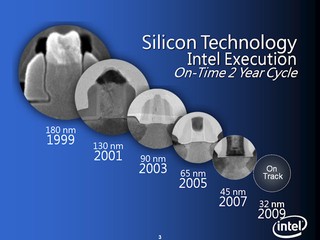 Intel Presentation -- Techday 2007