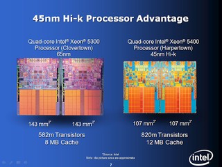 Intel Presentation -- Techday 2007