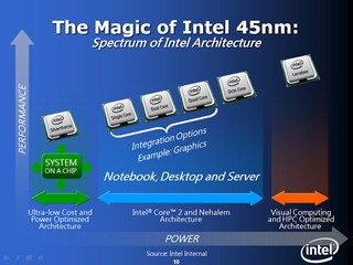 Intel Presentation -- Techday 2007