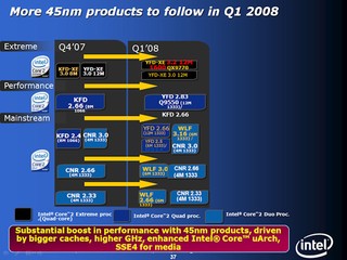 Intel Presentation -- Techday 2007